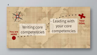 4
You are
HERE
Writing core
competencies
Leading with
your core
competencies
Your
GOAL
 