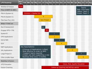 XP Day: Using cost of delay – Joshua Arnold | PPTX