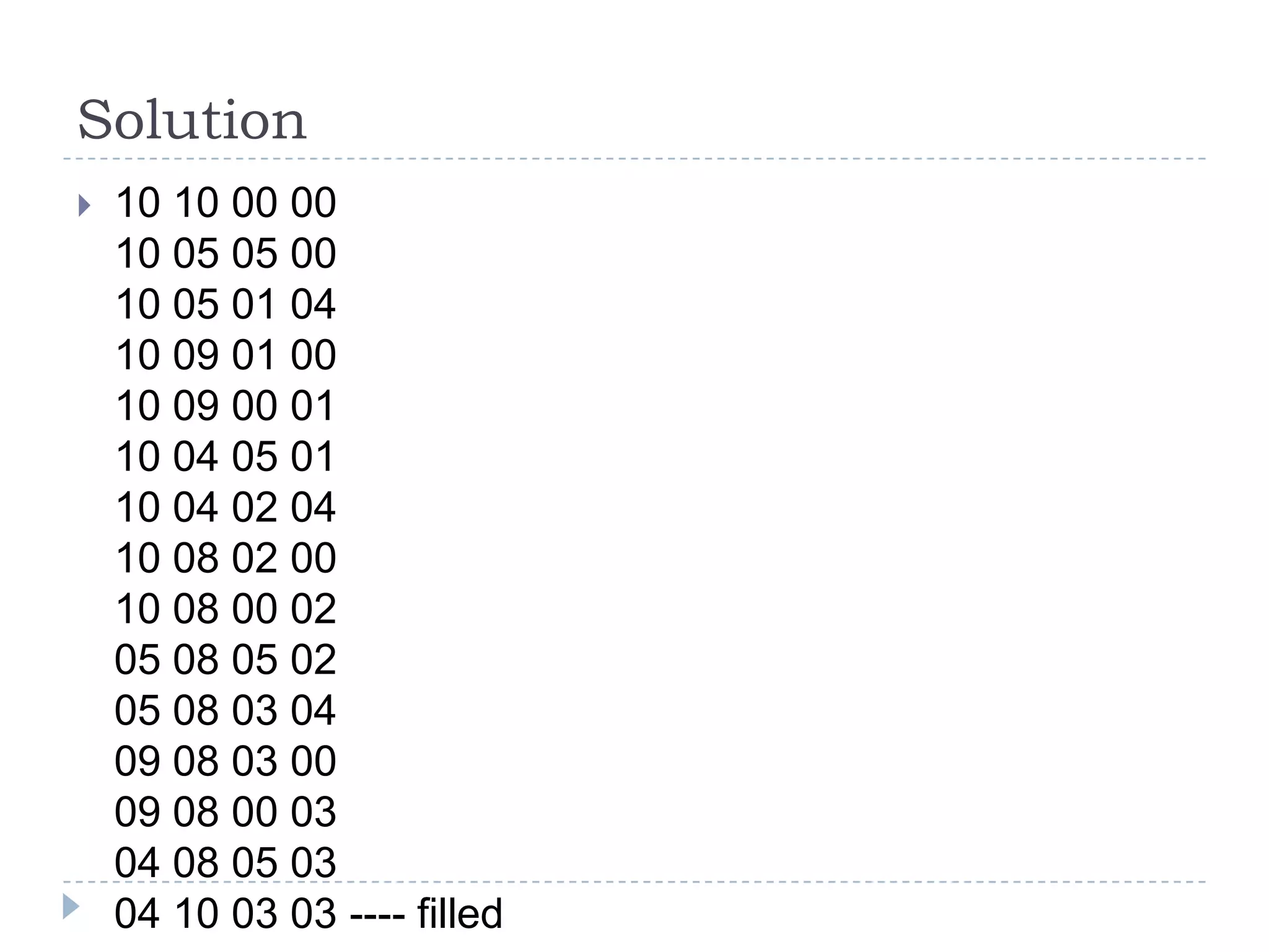 Solution


10 10 00 00
10 05 05 00
10 05 01 04
10 09 01 00
10 09 00 01
10 04 05 01
10 04 02 04
10 08 02 00
10 08 00 02
05 08 05 02
05 08 03 04
09 08 03 00
09 08 00 03
04 08 05 03
04 10 03 03 ---- filled

 