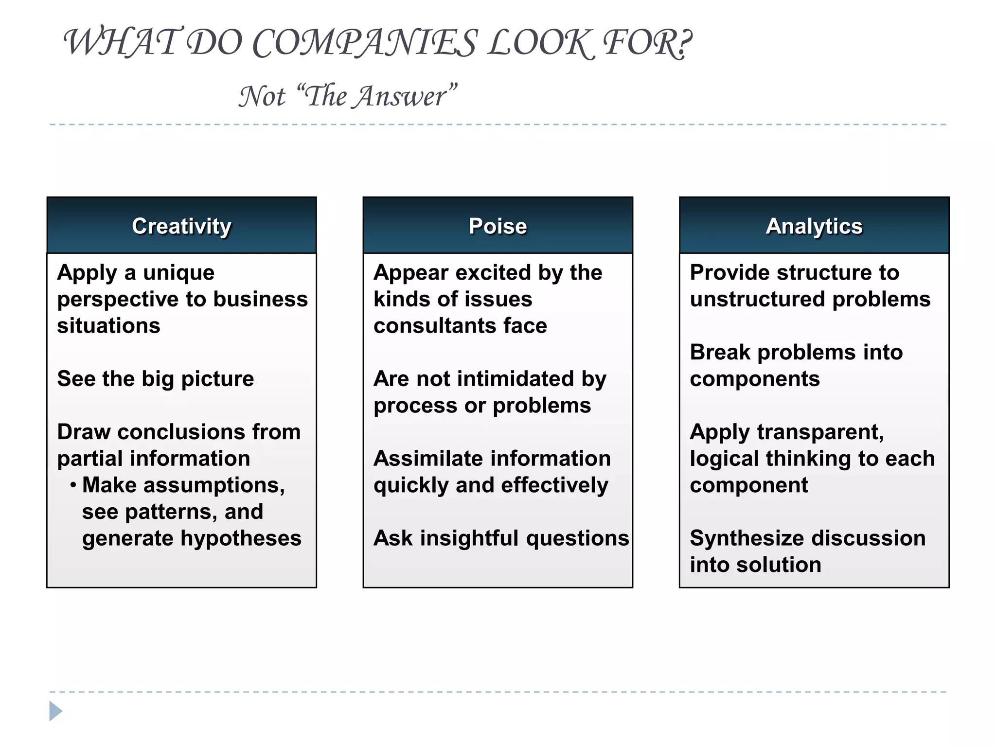 WHAT DO COMPANIES LOOK FOR?
Not “The Answer”

Creativity
Apply a unique
perspective to business
situations
See the big picture

Draw conclusions from
partial information
• Make assumptions,
see patterns, and
generate hypotheses

Poise
Appear excited by the
kinds of issues
consultants face
Are not intimidated by
process or problems
Assimilate information
quickly and effectively
Ask insightful questions

Analytics
Provide structure to
unstructured problems
Break problems into
components

Apply transparent,
logical thinking to each
component
Synthesize discussion
into solution

 