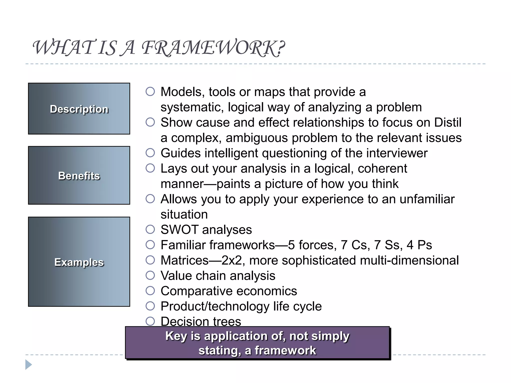 WHAT IS A FRAMEWORK?
Description

Benefits

Examples

 Models, tools or maps that provide a
systematic, logical way of analyzing a problem
 Show cause and effect relationships to focus on Distil
a complex, ambiguous problem to the relevant issues
 Guides intelligent questioning of the interviewer
 Lays out your analysis in a logical, coherent
manner—paints a picture of how you think
 Allows you to apply your experience to an unfamiliar
situation
 SWOT analyses
 Familiar frameworks—5 forces, 7 Cs, 7 Ss, 4 Ps
 Matrices—2x2, more sophisticated multi-dimensional
 Value chain analysis
 Comparative economics
 Product/technology life cycle
 Decision trees
Key is application of, not simply
stating, a framework

 