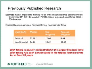 Previously Published Research
Estimate market implied life monthly for all firms in Northfield US equity universe
    December 31st 1991 to March 31st 2010. Mix of large and small firms, 4660 –
    8309 names

Contrast two sub-samples: Financial Firms, Non-financial firms:


         Implied	
  Life:	
     Median	
             Cap-­‐         Revenue-­‐
                                                     Weighted	
     Weighted	
  
         Financial	
            22.28	
              17.06	
        7.86	
  
         Non-­‐Financial	
   14.74	
                 18.42	
        17.60	
  


    Risk taking is heavily concentrated in the largest financial firms
    Risk taking has been concentrated in the largest financial firms
    for at least 20 years


                                            www.northinfo.com
 
