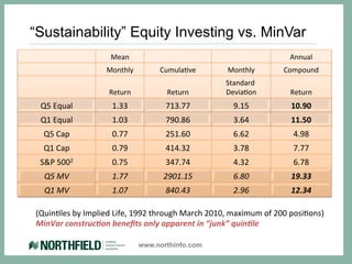 “Sustainability” Equity Investing vs. MinVar
                             Mean	
                                                                Annual
                                                                                                        	
  
                           Monthly	
            CumulaGve	
               Monthly	
             Compound	
  
                                                                          Standard	
  
                            Return	
               Return	
               DeviaGon	
               Return	
  
 Q5	
  Equal
           	
                1.33	
               713.77	
                  9.15	
                 10.90	
  
 Q1	
  Equal
           	
                1.03	
               790.86	
                  3.64	
                 11.50	
  
   Q5	
  Cap	
               0.77	
               251.60	
                  6.62	
                  4.98	
  
   Q1	
  Cap	
               0.79	
               414.32	
                  3.78	
                  7.77	
  
 S&P	
  5002
           	
                0.75	
               347.74	
                  4.32	
                  6.78	
  
   Q5	
  MV	
                1.77	
              2901.15	
                  6.80	
                 19.33	
  
   Q1	
  MV	
                1.07	
               840.43	
                  2.96	
                 12.34	
  

(QuinGles	
  by	
  Implied	
  Life,	
  1992	
  through	
  March	
  2010,	
  maximum	
  of	
  200	
  posiGons)	
  
MinVar	
  construc<on	
  beneﬁts	
  only	
  apparent	
  in	
  “junk”	
  quin<le	
  

                                         www.northinfo.com
 