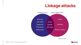 @ghaff https://bitmason.blogspot.com
11
Source: Privitar
Linkage attacks
 