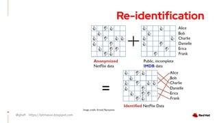 @ghaff https://bitmason.blogspot.com
12
Re-identification
 