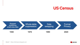 @ghaff https://bitmason.blogspot.com
13
US Census
 