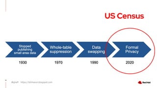 @ghaff https://bitmason.blogspot.com
14
US Census
 