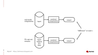 @ghaff https://bitmason.blogspot.com
18
 