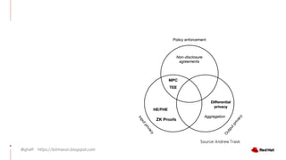 @ghaff https://bitmason.blogspot.com
4
Source: Andrew Trask
 