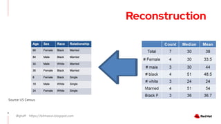 @ghaff https://bitmason.blogspot.com
9
Reconstruction
Source: US Census
 