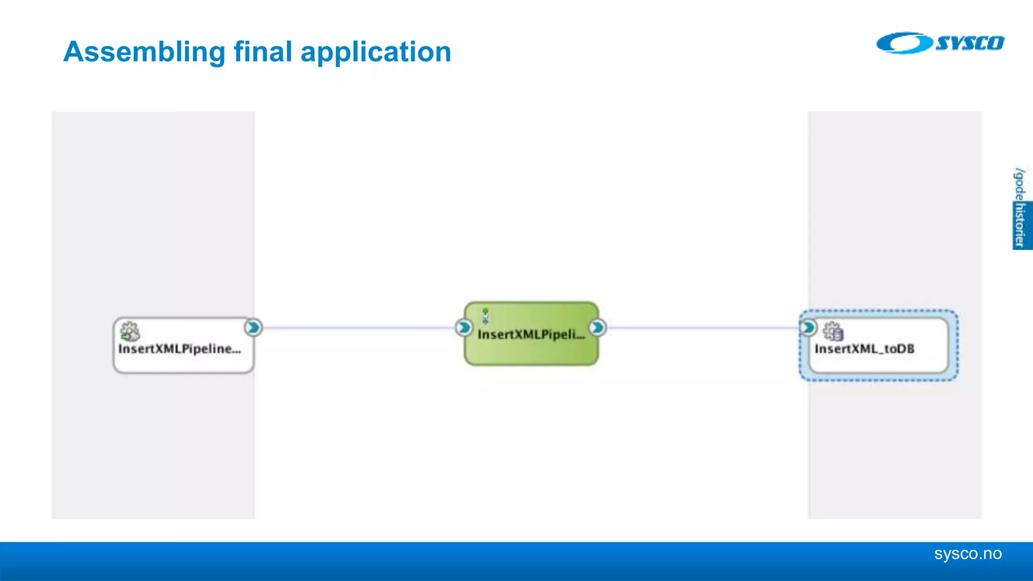 sysco.no Assembling final application 