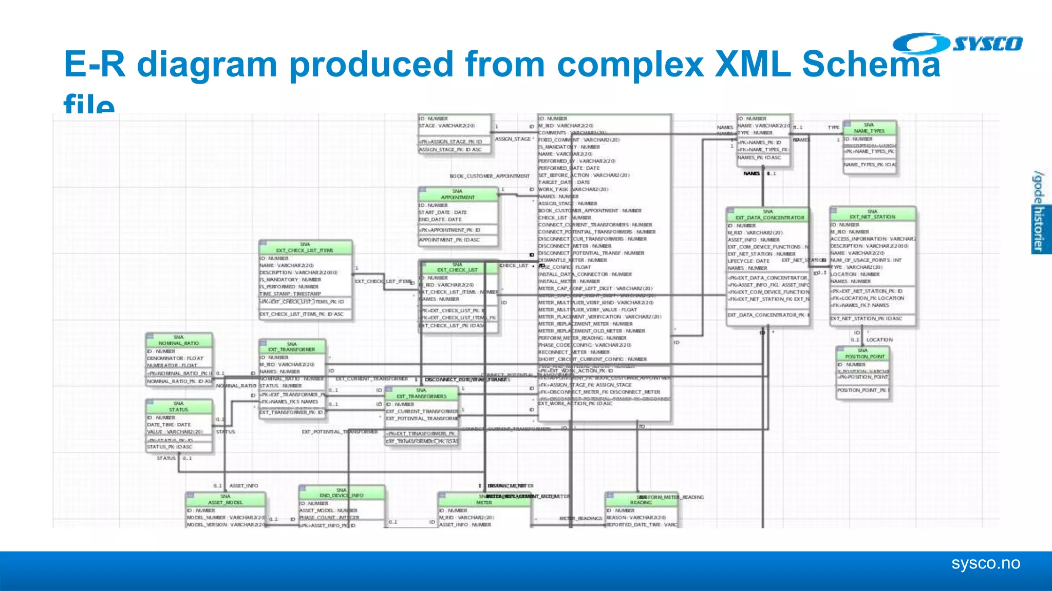 sysco.no E-R diagram produced from complex XML Schema file 