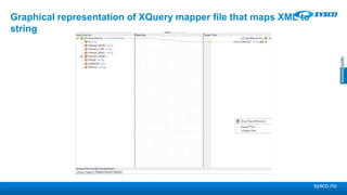 sysco.no
Graphical representation of XQuery mapper file that maps XML to
string
 