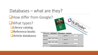 Databases – what are they?
How differ from Google?
What types?
Library catalog
Reference books
Article databases
 
