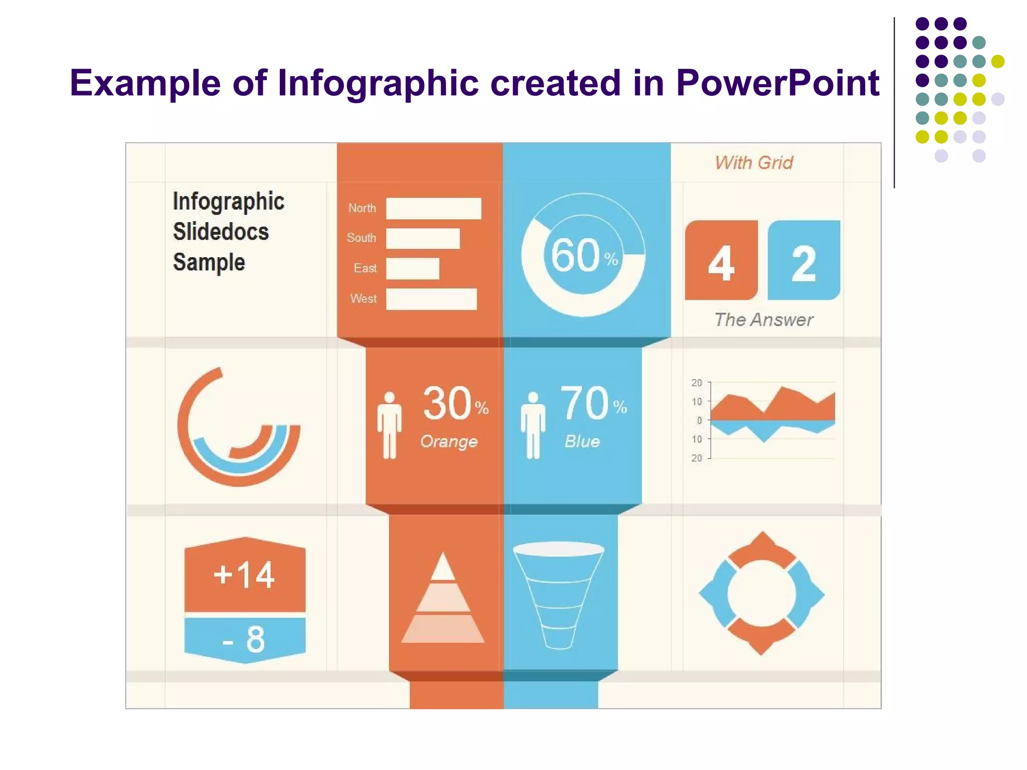 Example of Infographic created in PowerPoint 
 