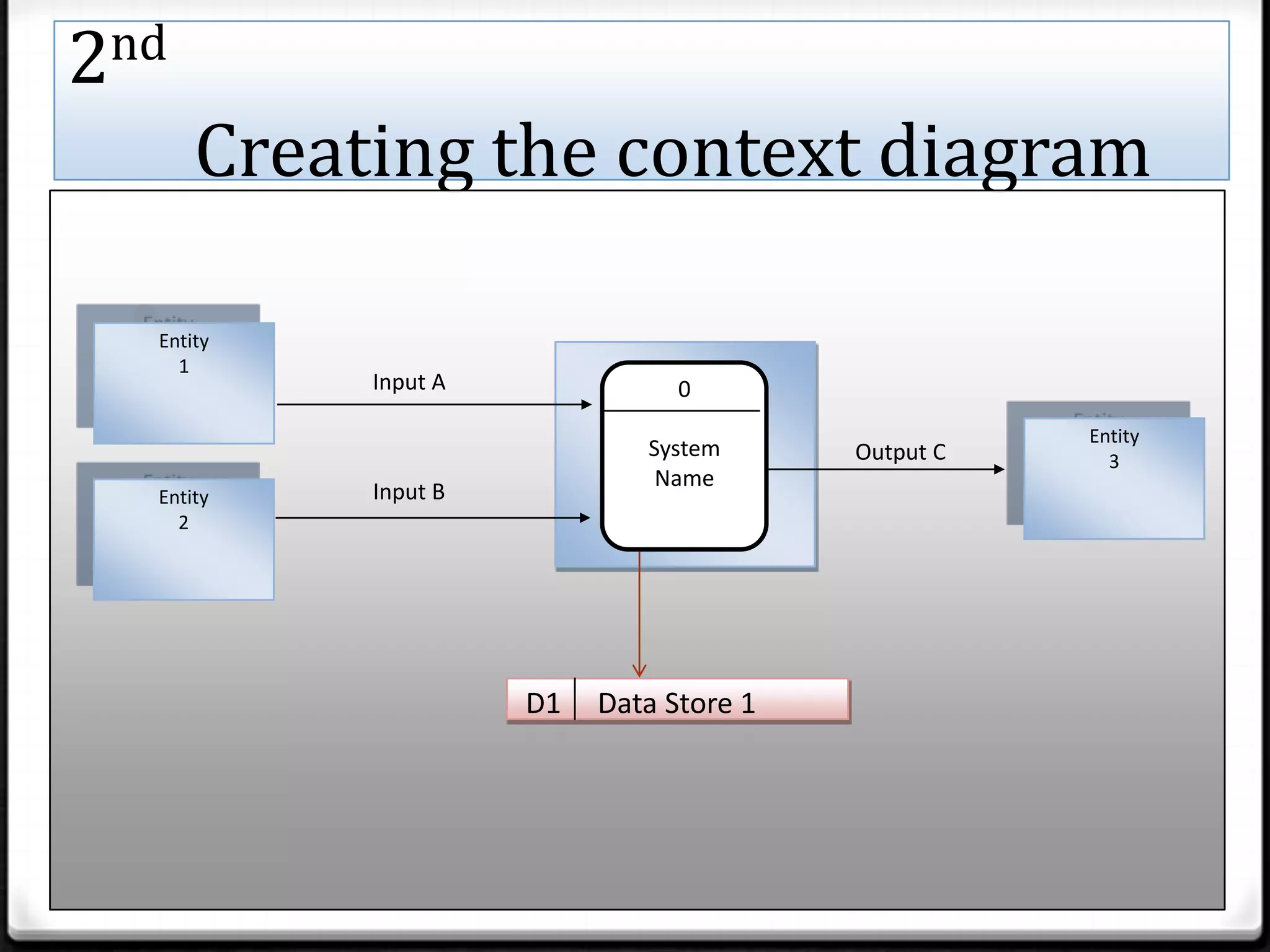 Using data flow diagrams | PPTX | Databases | Computer Software and ...