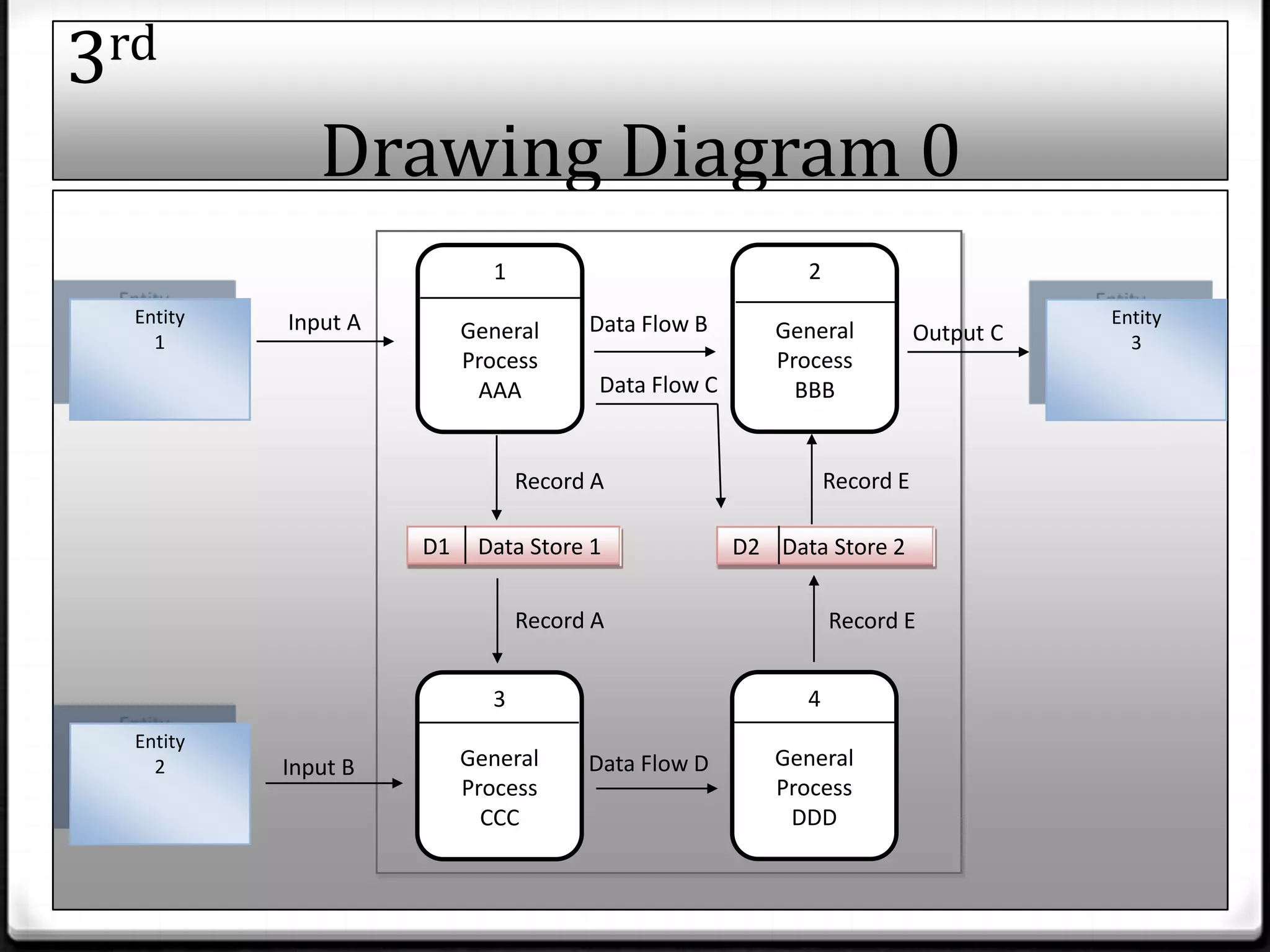 Using data flow diagrams | PPTX | Databases | Computer Software and ...