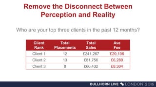 Remove the Disconnect Between
Perception and Reality
Who are your top three clients in the past 12 months?
Client
Rank
Total
Placements
Total
Sales
Ave
Fee
Client 1 12 £241,267 £20,106
Client 2 13 £81,756 £6,289
Client 3 8 £66,432 £8,304
 