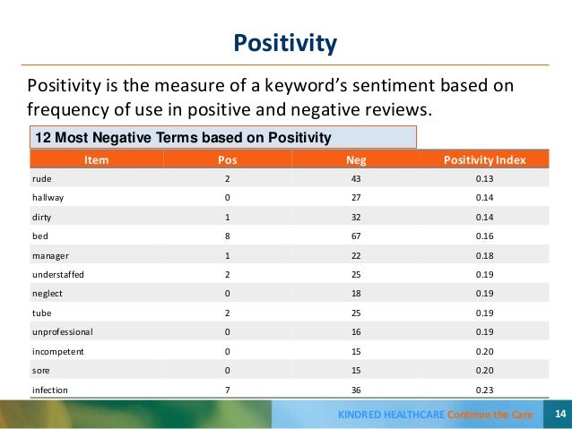 Using data from consumer reviews to change the health care