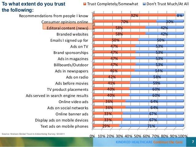 Using data from consumer reviews to change the health care