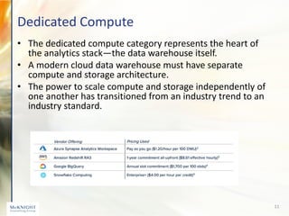 Dedicated Compute
• The dedicated compute category represents the heart of
the analytics stack—the data warehouse itself.
• A modern cloud data warehouse must have separate
compute and storage architecture.
• The power to scale compute and storage independently of
one another has transitioned from an industry trend to an
industry standard.
11
 