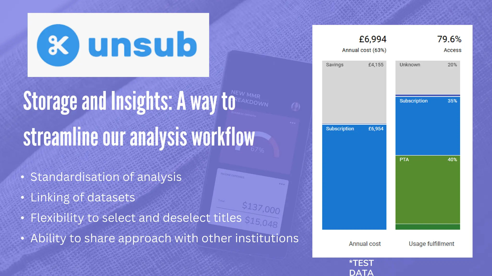 *TEST
DATA
• Standardisation of analysis
• Linking of datasets
• Flexibility to select and deselect titles
• Ability to share approach with other institutions
 