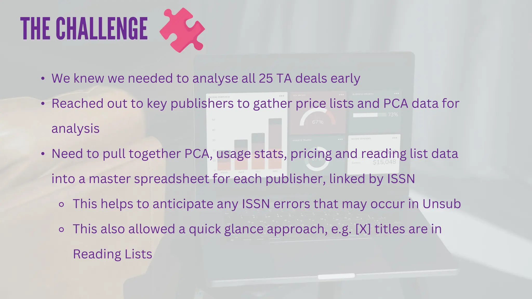 • We knew we needed to analyse all 25 TA deals early
• Reached out to key publishers to gather price lists and PCA data for
analysis
• Need to pull together PCA, usage stats, pricing and reading list data
into a master spreadsheet for each publisher, linked by ISSN
⚬ This helps to anticipate any ISSN errors that may occur in Unsub
⚬ This also allowed a quick glance approach, e.g. [X] titles are in
Reading Lists
 
