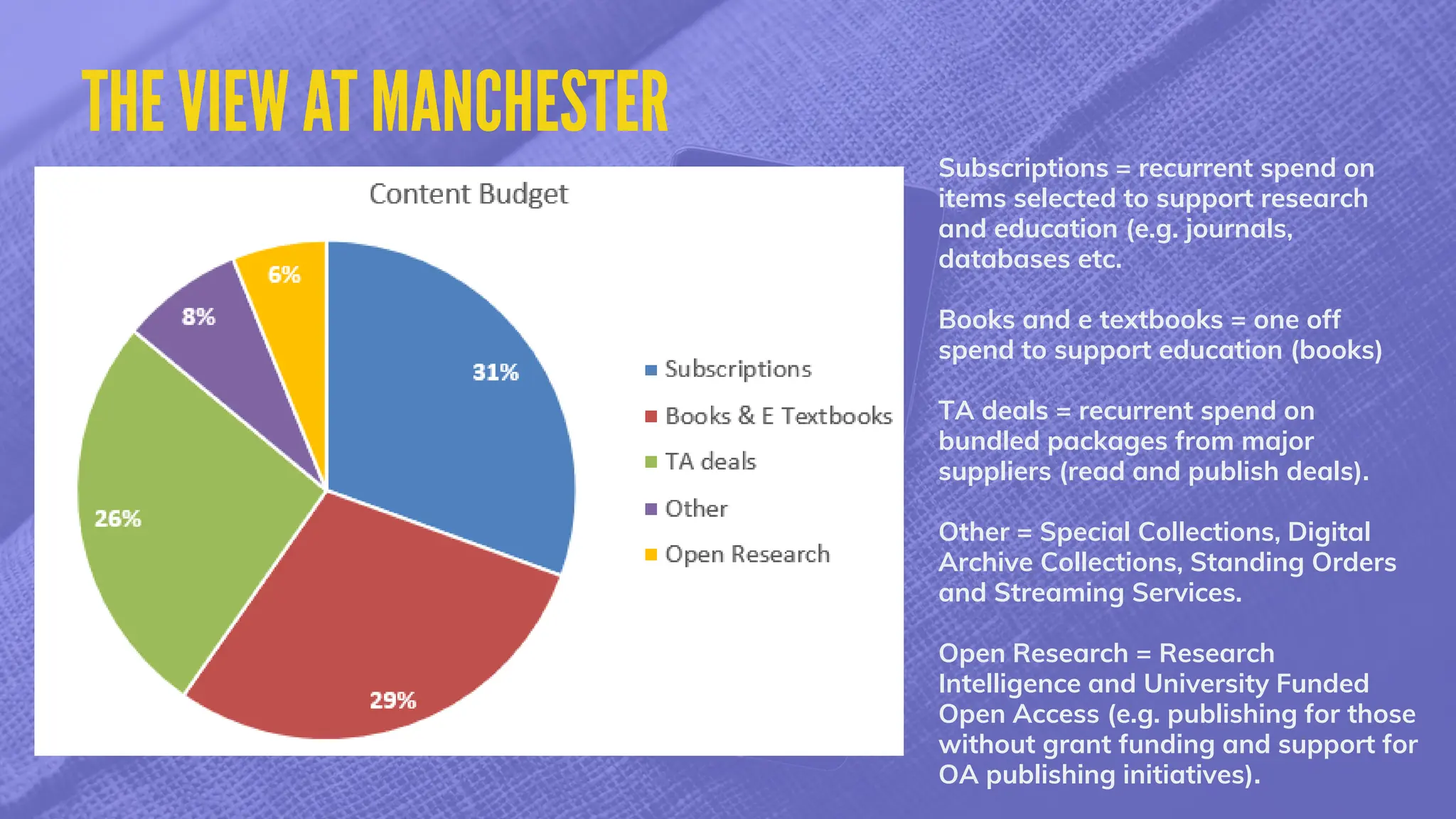Subscriptions = recurrent spend on
items selected to support research
and education (e.g. journals,
databases etc.
Books and e textbooks = one off
spend to support education (books)
TA deals = recurrent spend on
bundled packages from major
suppliers (read and publish deals).
Other = Special Collections, Digital
Archive Collections, Standing Orders
and Streaming Services.
Open Research = Research
Intelligence and University Funded
Open Access (e.g. publishing for those
without grant funding and support for
OA publishing initiatives).
 