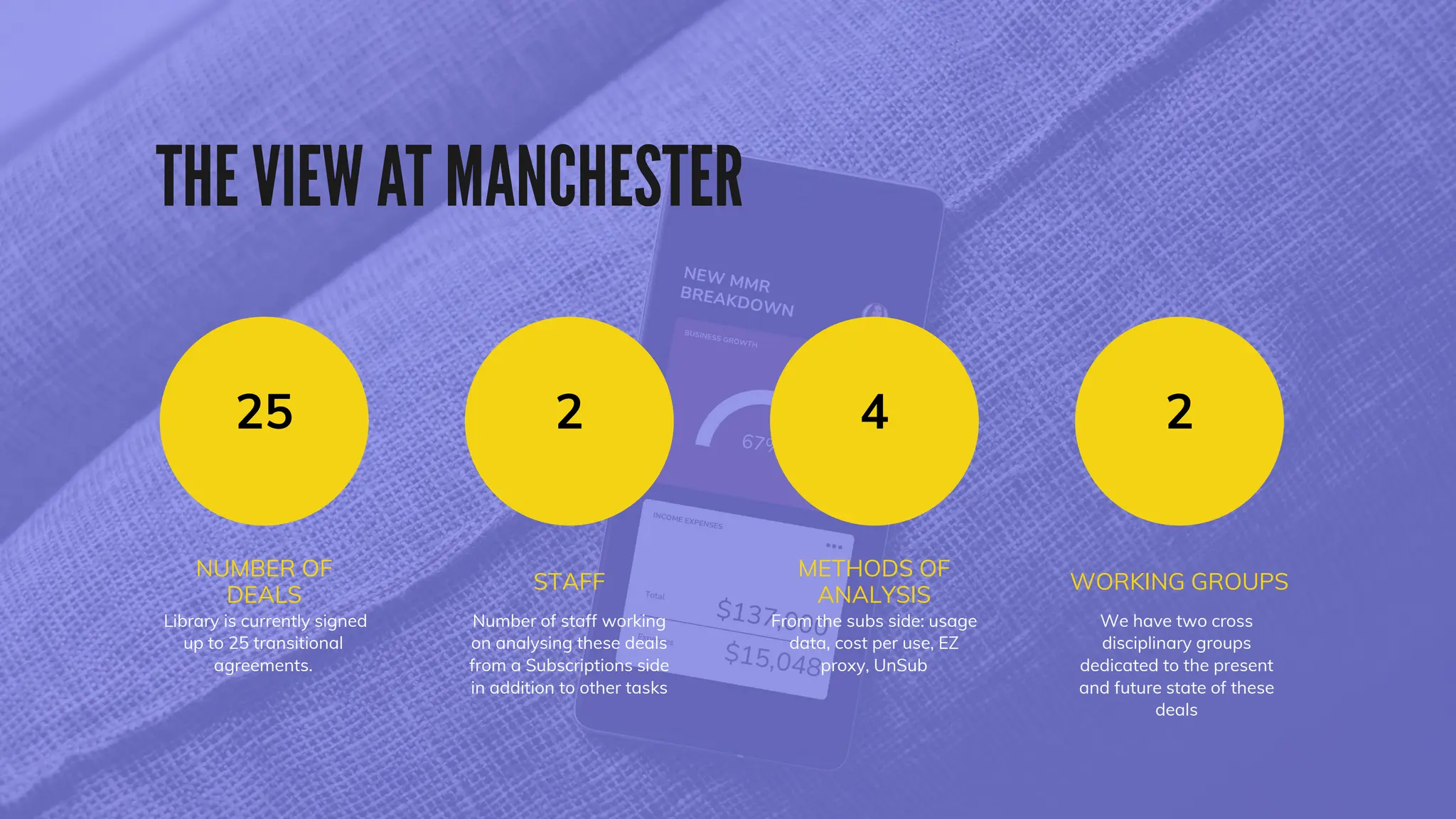 25 4
2 2
NUMBER OF
DEALS
METHODS OF
ANALYSIS
STAFF WORKING GROUPS
Number of staff working
on analysing these deals
from a Subscriptions side
in addition to other tasks
Library is currently signed
up to 25 transitional
agreements.
From the subs side: usage
data, cost per use, EZ
proxy, UnSub
We have two cross
disciplinary groups
dedicated to the present
and future state of these
deals
 