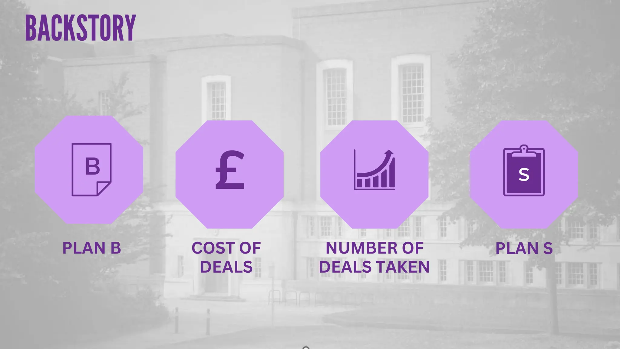 PLAN B
B
COST OF
DEALS
NUMBER OF
DEALS TAKEN
PLAN S
£ S
 