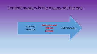 Content mastery is the means not the end.
Understanding
Processes and
skills in
practice
Content
Mastery
 