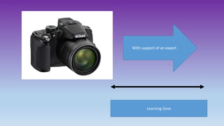 What they can do
independently
With support of an expert
Learning Zone
 