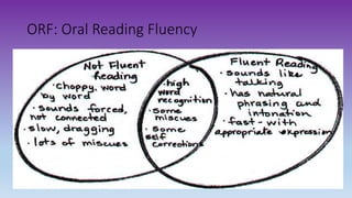 ORF: Oral Reading Fluency
 