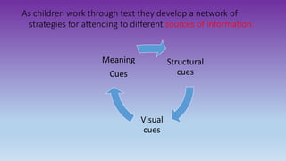 As children work through text they develop a network of
strategies for attending to different sources of information.
Structural
cues
Visual
cues
Meaning
Cues
 