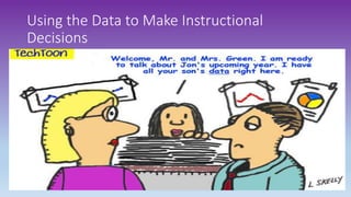 Using the Data to Make Instructional
Decisions
 