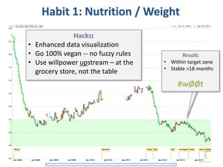 Using Data to Hack My Habits and Whip Up My Willpower