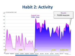 Using Data to Hack My Habits and Whip Up My Willpower