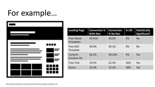 For example…
Landing Page Conversion %
With Nav
Conversion
% No Nav
% Lift Statistically
Significant?
Free Ebook
Templates...