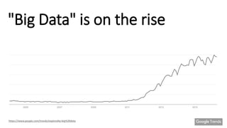 "Big Data" is on the rise
https://www.google.com/trends/explore#q=big%20data
 