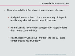 •  The universal client Fan shows three common elements:
•  Budget-Focused – Fans ‘Like’ a wide variety of Pages in
retail categories to look for deals & coupons
•  Home-Centric – Prominent categories of Pages reflects
their home-centered lives
•  Health/Beauty-Conscious – 9 out of the top 20 Pages
center around health/beauty
17
*Other category includes a wide range of additional Pages ranging from Fed Ex to JetBlue
Universal	
  Client	
  fan	
  overview	
  
 