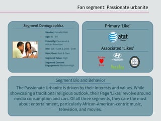 Segment Bio and Behavior
The Passionate Urbanite is driven by their interests and values. While
showcasing a traditional religious outlook, their Page ‘Likes’ revolve around
media consumption and cars. Of all three segments, they care the most
about entertainment, particularly African-American-centric music,
television, and movies.
22
Segment Demographics
•  Gender: Female/Male
•  Age: 45 – 64
•  Ethnicity: Caucasian &
African American
•  HHI: $0K - $25K & $40K - $70K
•  Rent/Own: Rent & Own
•  Segment Value: High
•  Segment Content
Engagement: Medium-High
Primary ‘Like’
Associated ‘Likes’
Fan	
  segment:	
  Passionate	
  urbanite	
  
 