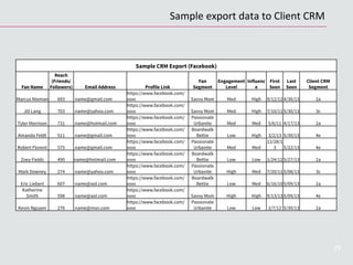 29
Sample CRM Export (Facebook)
Fan Name
Reach
(Friends/
Followers) Email Address Profile Link
Fan
Segment
Engagement
Level
Influenc
e
First
Seen
Last
Seen
Client CRM
Segment
Marcus Nieman 693 name@gmail.com
https://www.facebook.com/
xxxx Savvy Mom Med High 9/12/12 4/30/13 2a
Jill Lang 703 name@yahoo.com
https://www.facebook.com/
xxxx Savvy Mom Med High 7/10/11 5/30/13 3c
Tyler Morrison 731 name@hotmail.com
https://www.facebook.com/
xxxx
Passionate
Urbanite Med Med 5/6/11 4/17/13 2a
Amanda Feldt 511 name@gmail.com
https://www.facebook.com/
xxxx
Boardwalk
Bettie Low High 3/2/13 5/30/13 4e
Robert Florent 575 name@gmail.com
https://www.facebook.com/
xxxx
Passionate
Urbanite Med Med
12/28/1
3 5/22/13 4e
Zoey Fields 490 name@hotmail.com
https://www.facebook.com/
xxxx
Boardwalk
Bettie Low Low 1/24/12 5/27/13 2a
Mark Downey 274 name@yahoo.com
https://www.facebook.com/
xxxx
Passionate
Urbanite High Med 7/20/11 5/08/13 3c
Eric Liebert 607 name@aol.com
https://www.facebook.com/
xxxx
Boardwalk
Bettie Low Med 6/16/10 5/09/13 2a
Katherine
Smith 598 name@aol.com
https://www.facebook.com/
xxxx Savvy Mom High High 9/13/13 5/09/13 4e
Kevin Nguyen 276 name@msn.com
https://www.facebook.com/
xxxx
Passionate
Urbanite Low Low 2/7/12 5/30/13 2a
Sample	
  export	
  data	
  to	
  Client	
  CRM	
  
 