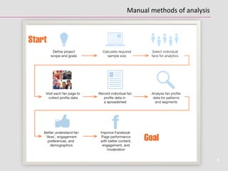 8
Manual	
  methods	
  of	
  analysis	
  	
  	
  
 