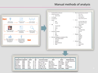 9
Manual	
  methods	
  of	
  analysis	
  	
  	
  
 