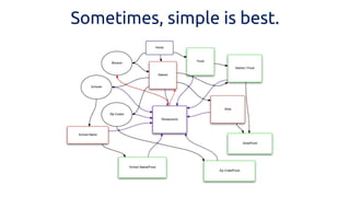 Sometimes, simple is best.  