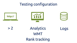 > 2 
Analytics 
WMT 
Rank tracking 
Logs 
Testing configuration  