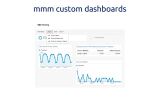 mmm custom dashboards  