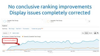 No conclusive ranking improvements Display issues completely corrected  