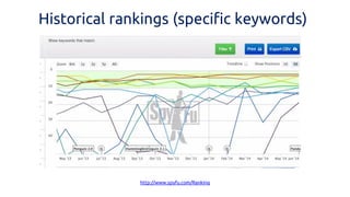 Historical rankings (specific keywords) 
http://www.spyfu.com/Ranking  