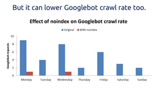 But it can lower Googlebot crawl rate too.  